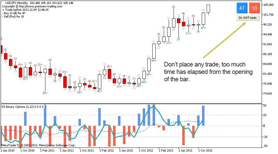 trade forex on scottrade