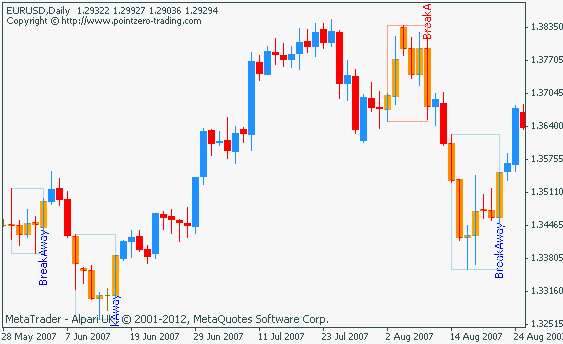 candlestick stock trading systems reviews