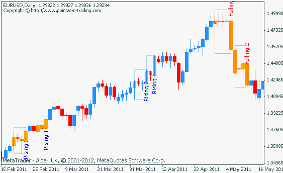 Candlestick Recognition Software Mt4