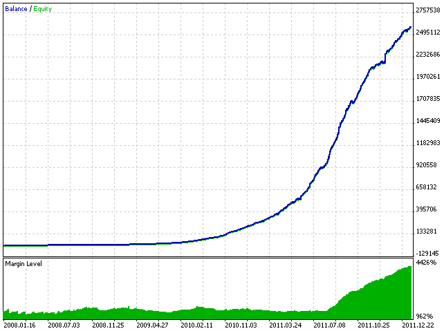 forex sphantom expert advisor