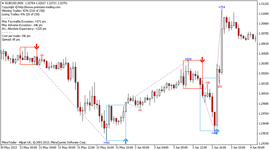 usa mt4 forex trading