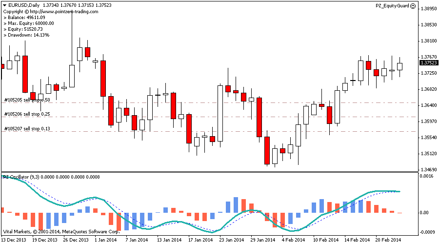 1 minute binary option system jobs in israel