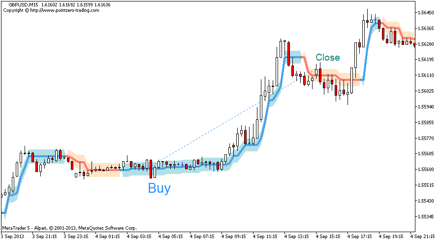 xtb forex trading india