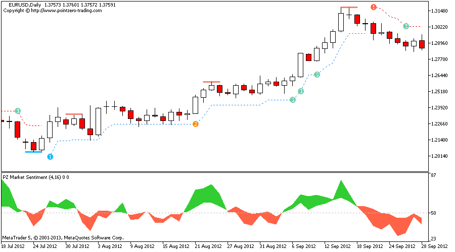 which currency to trade in binary options