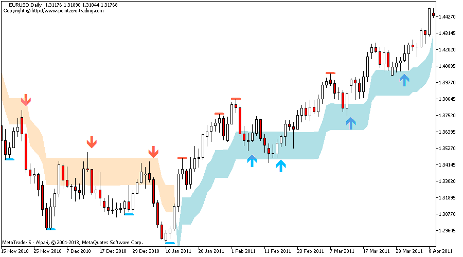 trading indicators wikipedia