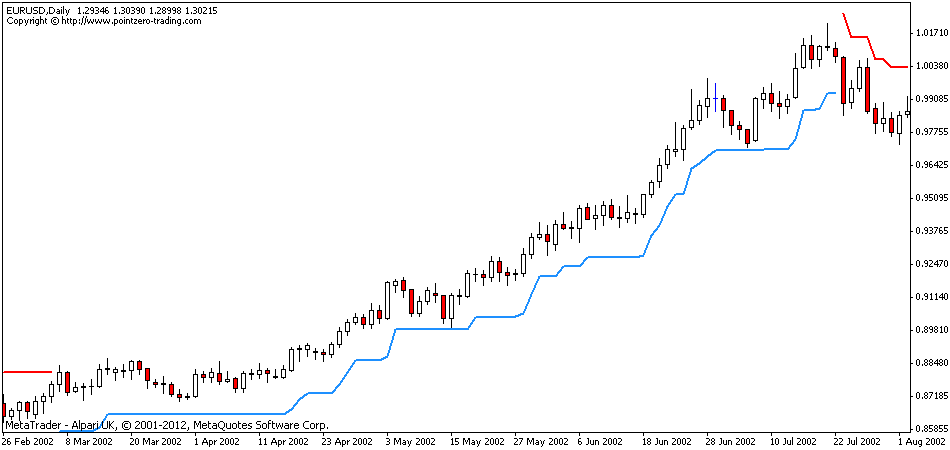 best ea metatrader trailing