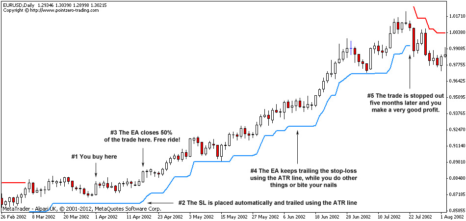 forex stop loss meaning