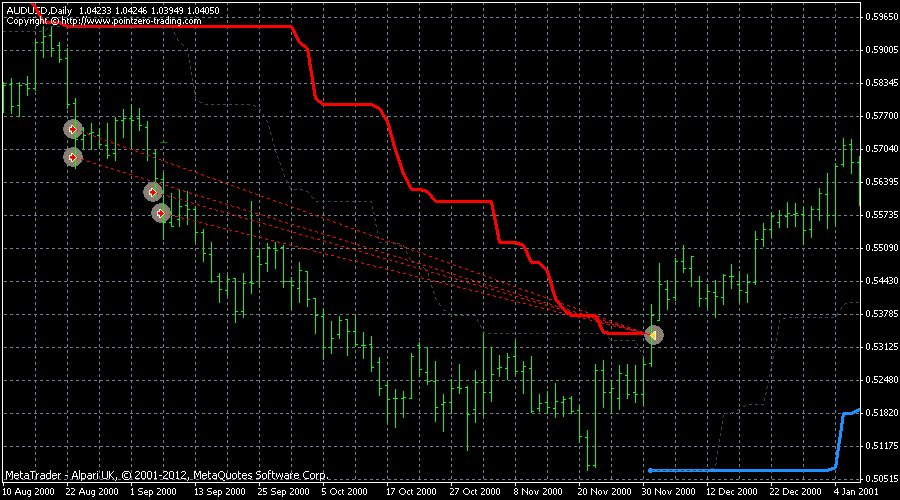 n24 forex