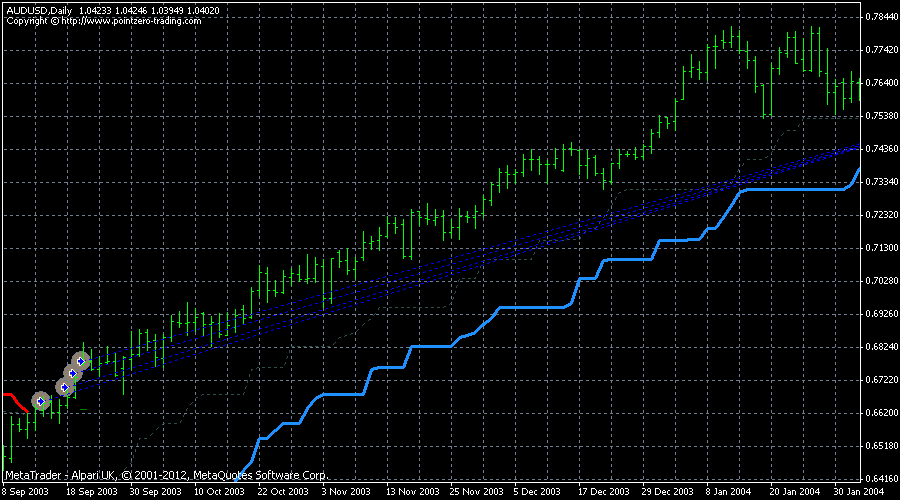 point zero forex manual trading system