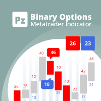theory of binary options