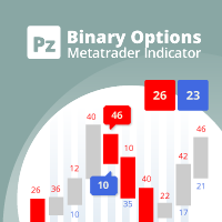 the theory of binary options guide