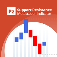 Support and Resistance Indicator for Metatrader4