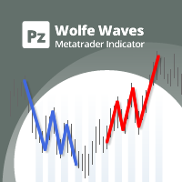 Wolfe Waves Indicator for Metatrader