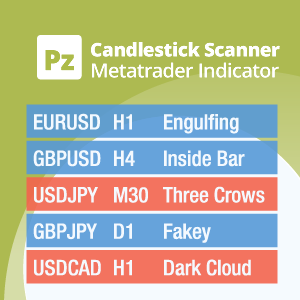 Forex candlestick pattern scanner
