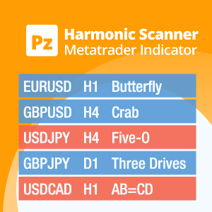 Forex harmonic pattern scanner