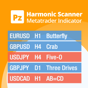 audio alerts for metatrader harmonic pattern