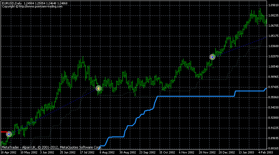 pz forex ea