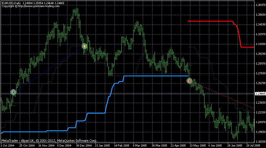 turtle trader ea forex