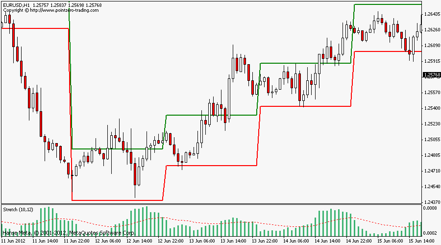 forex big point value