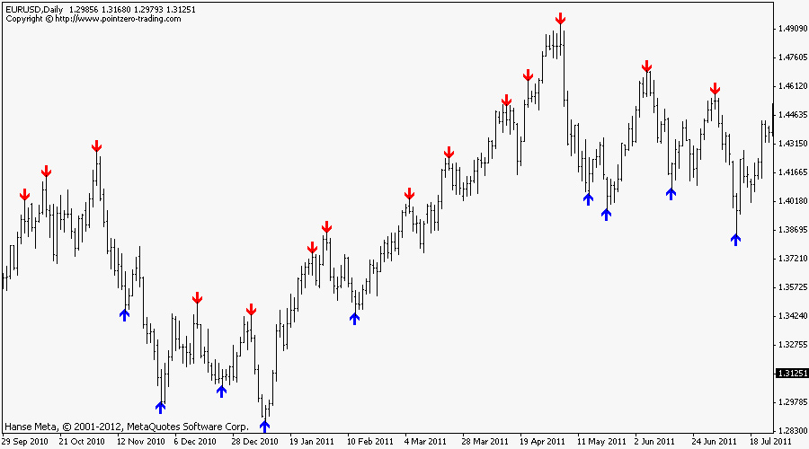 forex reversal v3 indicator free download