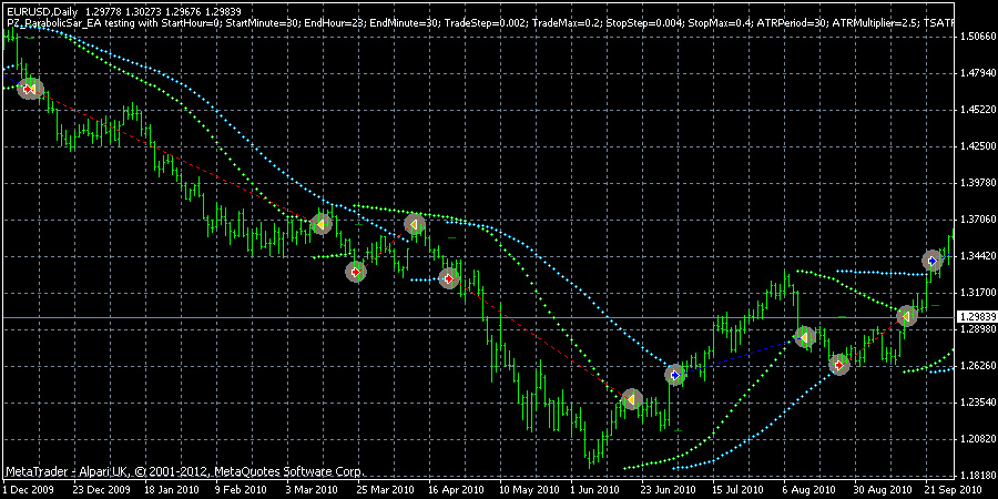 pz forex ea