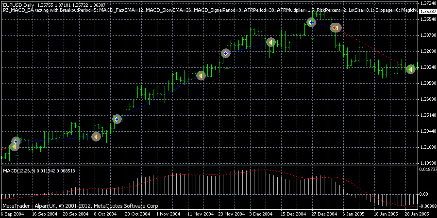 best free metatrader ea johnston