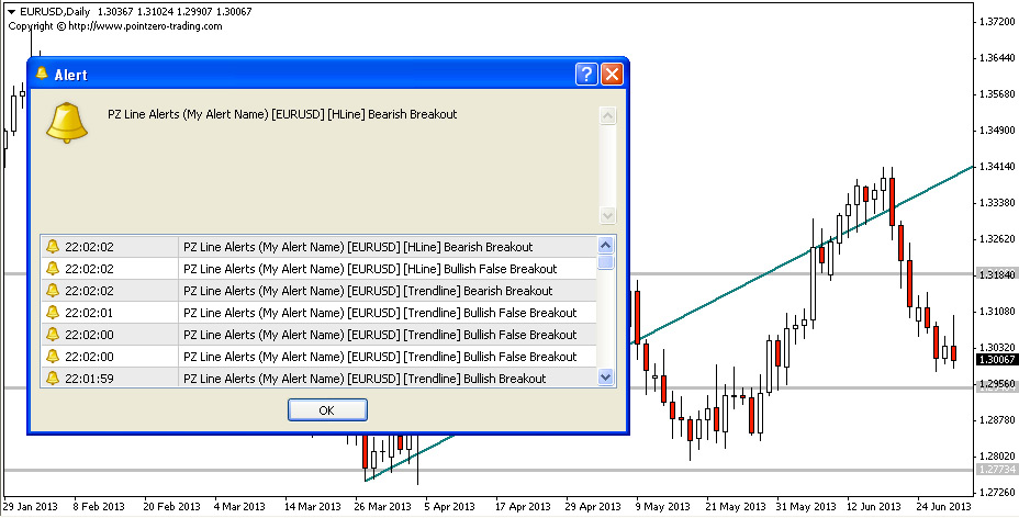 bar close alarm metatrader ninjatrader