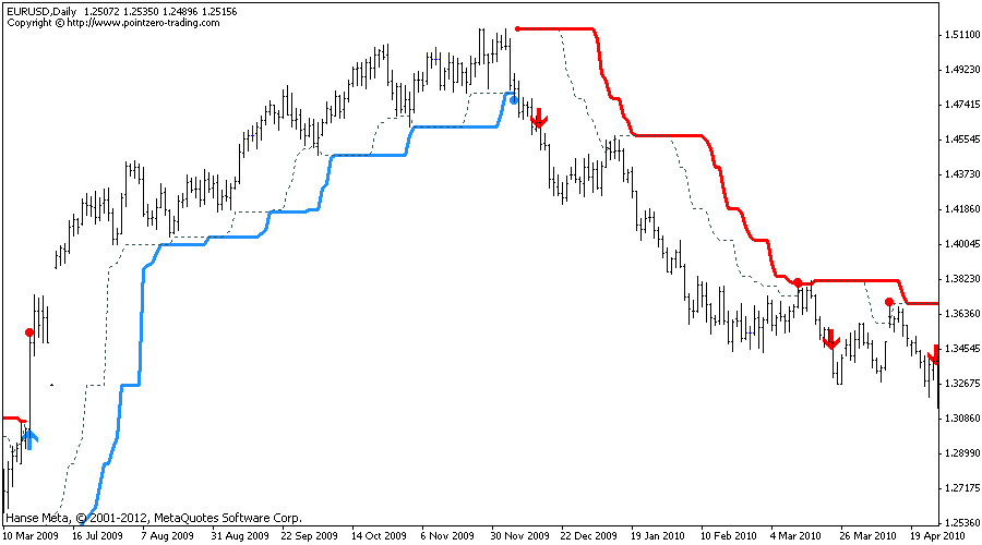 turtle trading system intraday