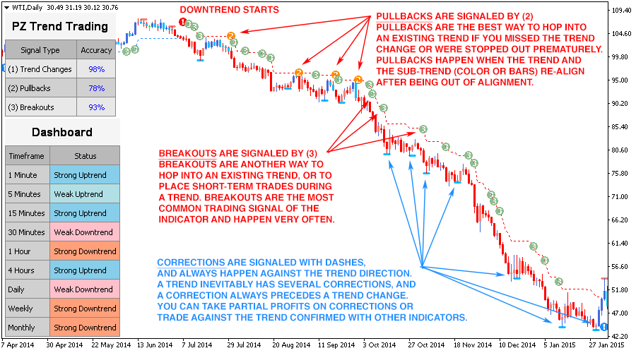 indicator vix per metatrader trend