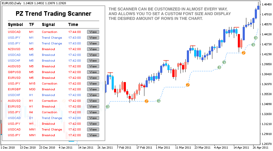 indicator vix per metatrader trend