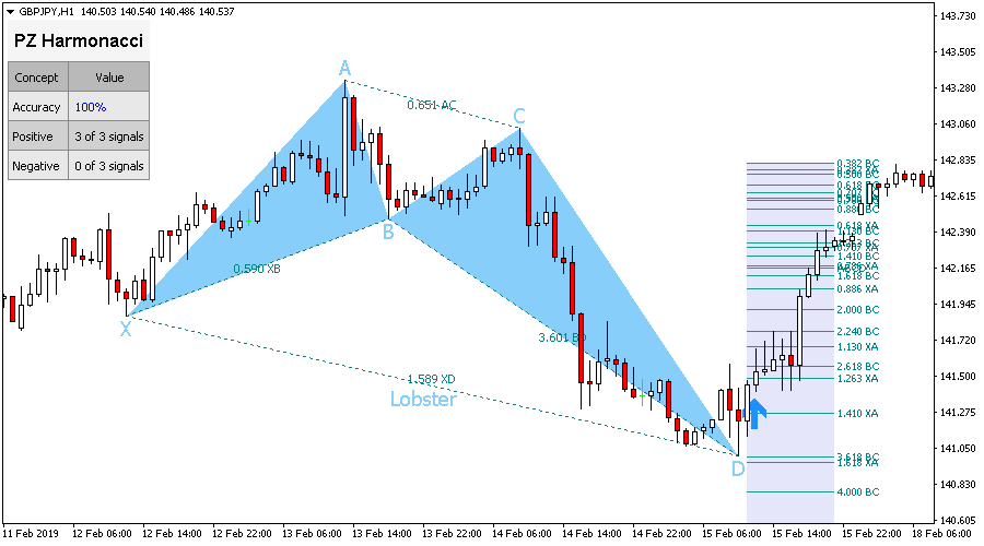 uk forex telephone number