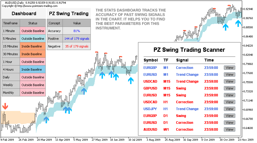 swing trading indicators
