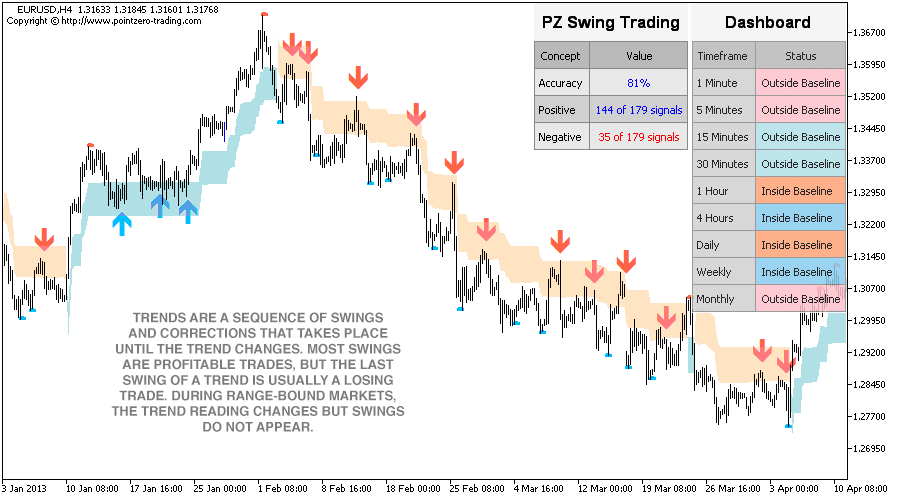 best technical analysis indicators for swing trading