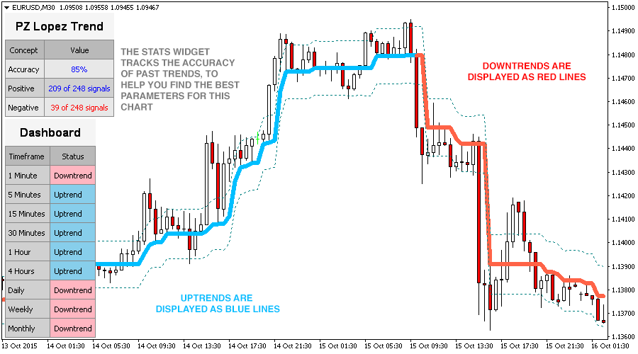 Mt4 Candlestick Pattern Indicator Free Download Metatrader How To Read Trend Line Ferreteria Vyc