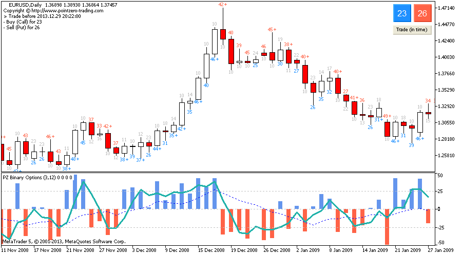 mt5 forex download