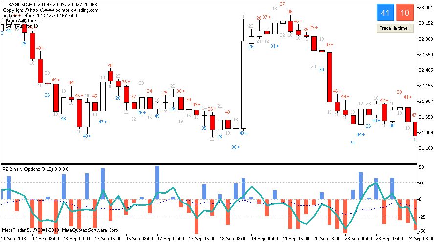 binary options metatrader indicator