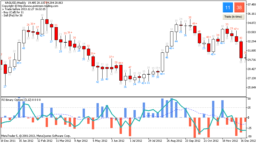 binary options email leads