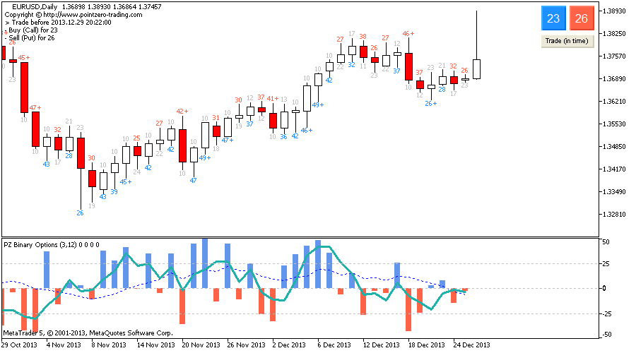 binary options metatrader indicators