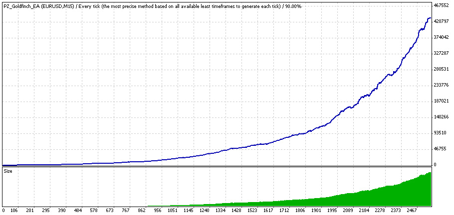 ea forex trading arbitrage system testing