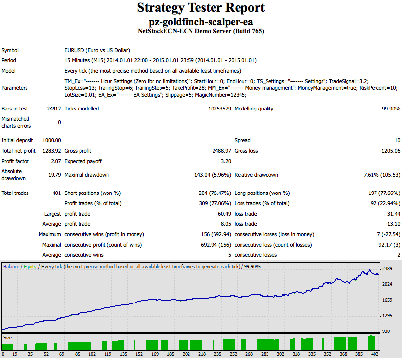 expert advisor forex mt4