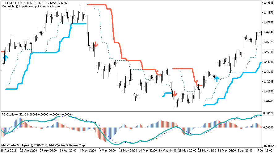 william eckhardt top systems traders