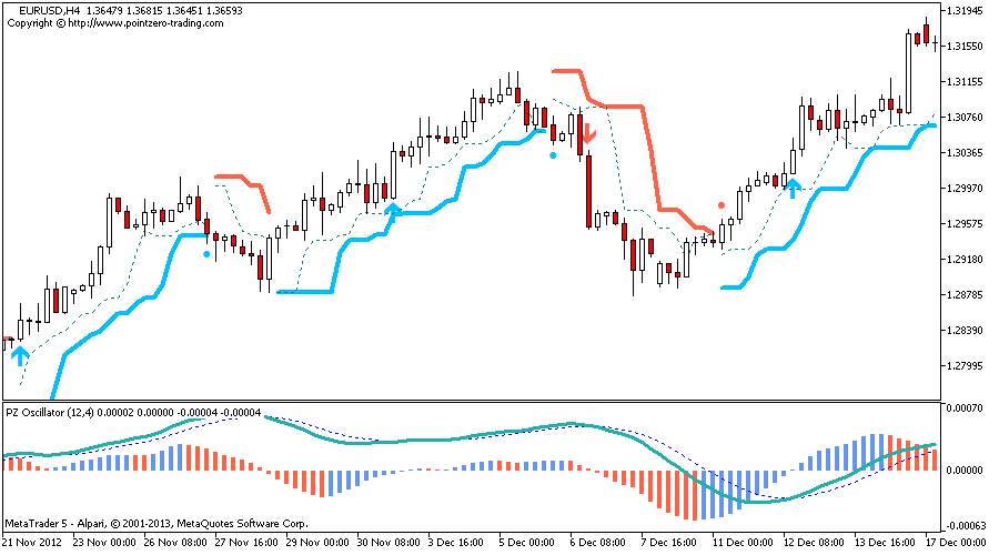 turtle trading system forex