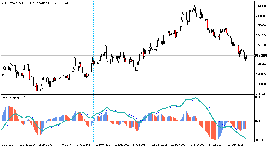 forex currency trading blogs for students