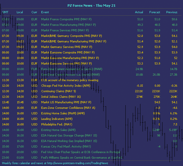 forex economic calendar mt4