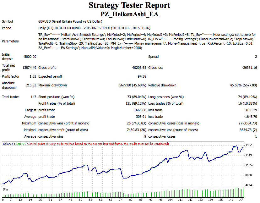 metatrader 4 heiken ashi 21462