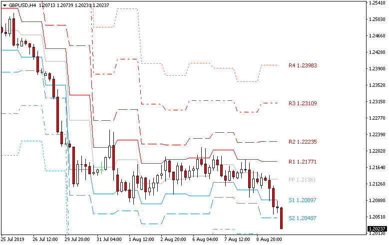 pivot point indicator for metatrader video