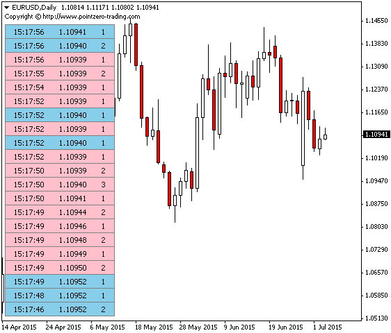 forex market depth indicator