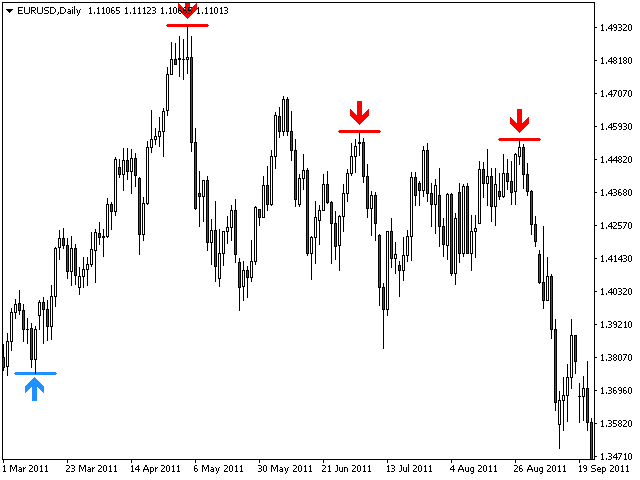 forex fractals indicator mt4