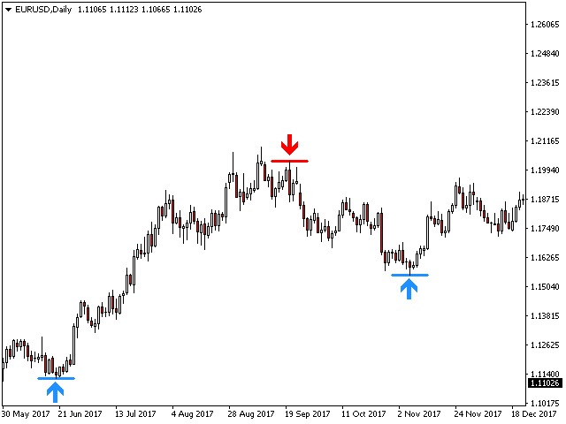 free forex trend reversal indicator