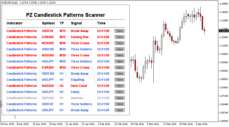 Chart Pattern Scanner